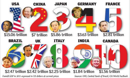 Sri Lanka Newspapers Thursday 08/03/2012 Gdp10