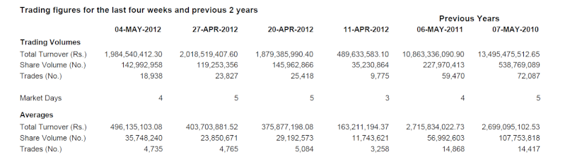 Contribution of top 10 securities to the change of ASPI Tradin10