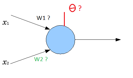 Qu'est-ce que l'algorithme de rétro-propagation du gradient de l'erreur dans un perceptron multi-couche rebouclé sur lui-même ? 12102811