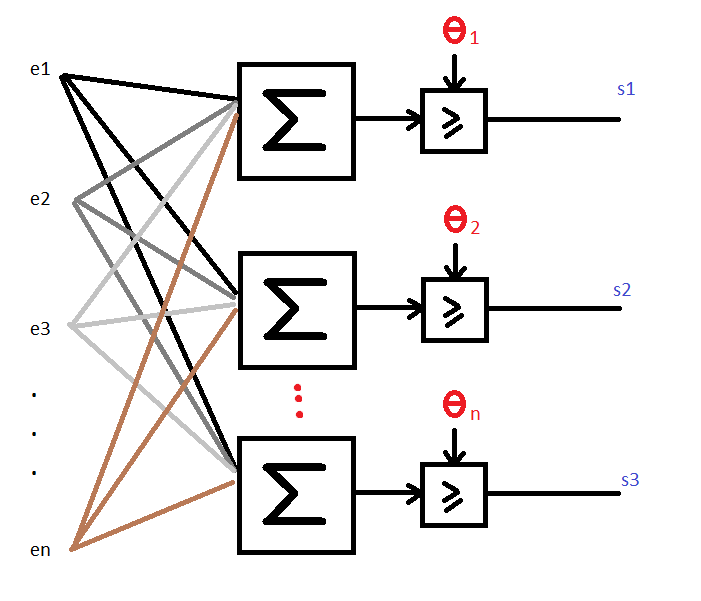 Qu'est-ce que l'algorithme de rétro-propagation du gradient de l'erreur dans un perceptron multi-couche rebouclé sur lui-même ? 1_couc10