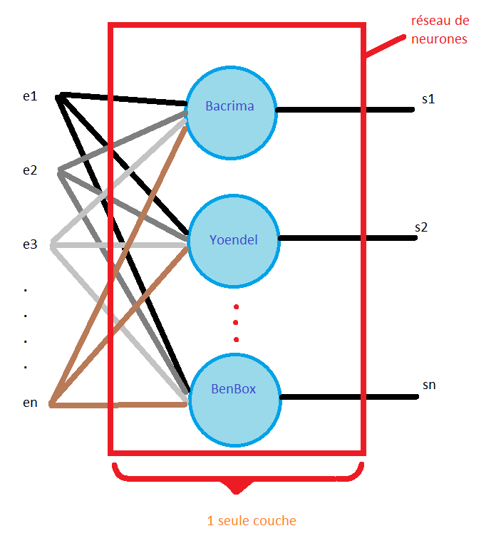 Qu'est-ce que l'algorithme de rétro-propagation du gradient de l'erreur dans un perceptron multi-couche rebouclé sur lui-même ? 1_couc11