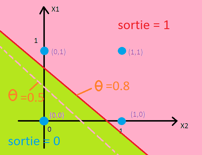 Qu'est-ce que l'algorithme de rétro-propagation du gradient de l'erreur dans un perceptron multi-couche rebouclé sur lui-même ? Espace12