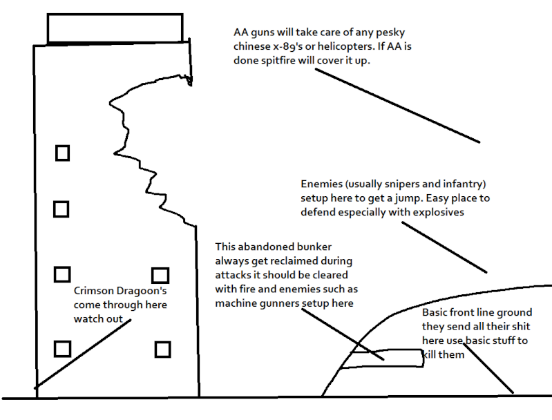 Mama dolces defense plans Mama12