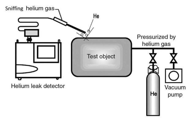 Kiểm tra thử kín bằng khí heli cho tuabin, bình ngưng Nhà máy Nhiệt điện và các hệ thống chân không Qm-15-10