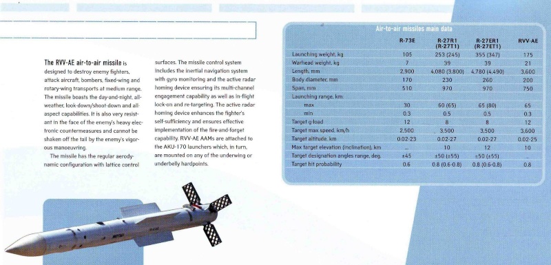 Armée Algérienne (ANP) - Tome XI - Page 4 Su-30m11