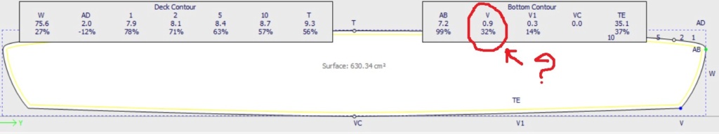 WINDFOIL 140, la contre attaque et Slalom 100: Le réveil du guerrier ! - Page 5 Rf150_10