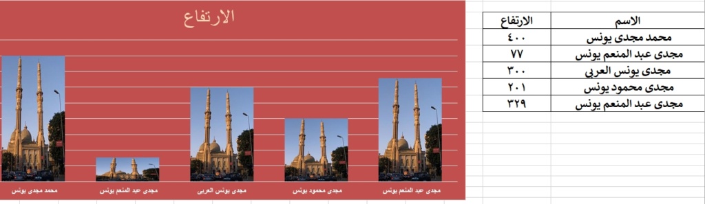 صور بداخل الرسم البيانى بالاكسل Image_55