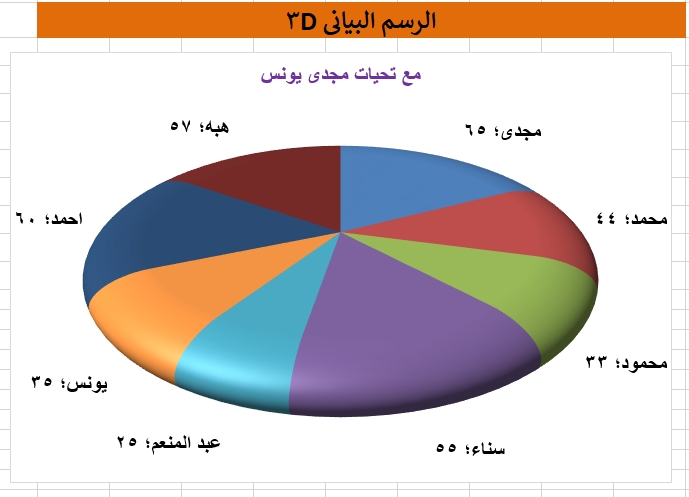 الرسم البيانى بالاكسل   3d Image_60