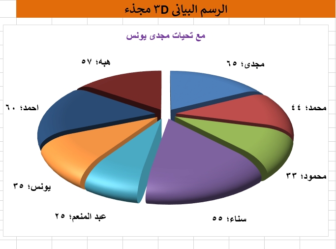 الرسم البيانى بالاكسل   3d Image_61