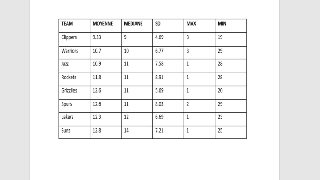 Analyse statistiques collectives  Genera11