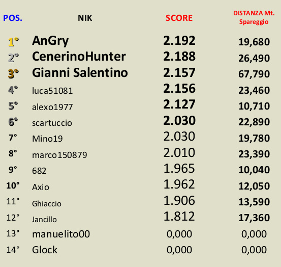  [CONCLUSA] Competizioni Ufficiali theHunterItaly - Soft Happy Easter V edition. - Coniglio Europeo Classi12