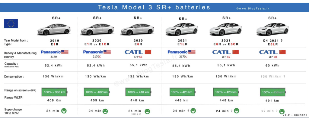 Tesla : la model 3 dévoilée - II - Page 11 Afedf310