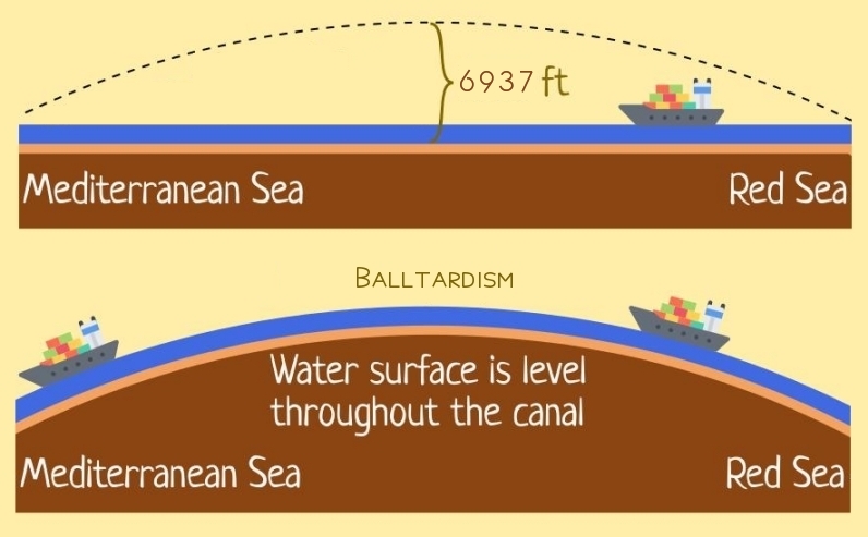Eric Dubay Answers Everyone's Flat Earth Questions Suez_c14