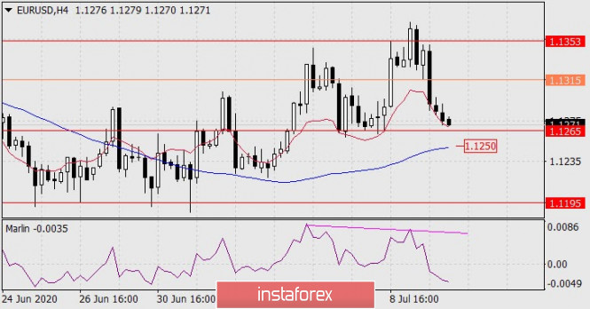 Forex Analysis from InstaForex - Page 4 10-211