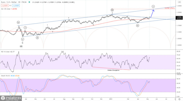 Forex Analysis from InstaForex - Page 7 10-5a10