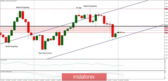 Forex Analysis from InstaForex - Page 4 10a110