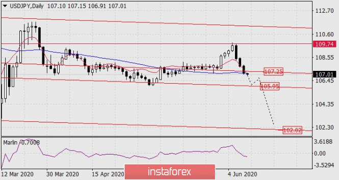 Forex Analysis from InstaForex - Page 3 11a12