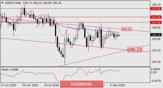 Forex Analysis from InstaForex - Page 4 11a13