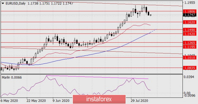Forex Analysis from InstaForex - Page 4 11aa11