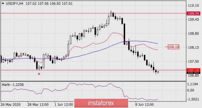 Forex Analysis from InstaForex - Page 3 11b10