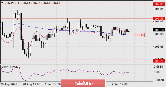 Forex Analysis from InstaForex - Page 4 11b11