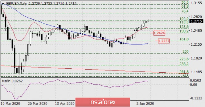 Forex Analysis from InstaForex - Page 3 1216