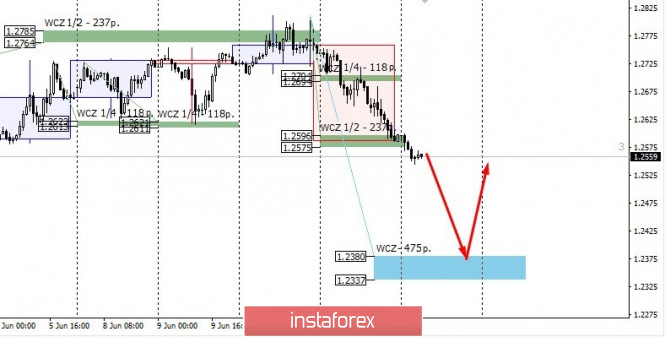 Forex Analysis from InstaForex - Page 3 12b10