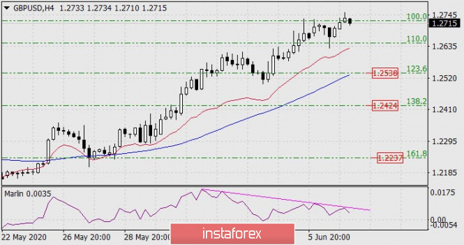 Forex Analysis from InstaForex - Page 3 1318