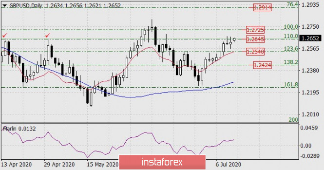 Forex Analysis from InstaForex - Page 4 13aa10