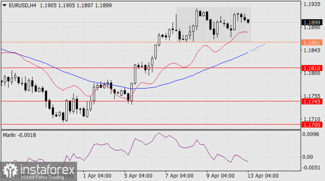 Forex Analysis from InstaForex - Page 7 13b10