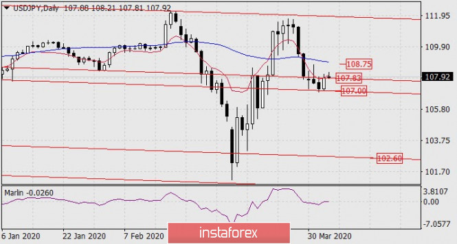 Forex Analysis from InstaForex - Page 3 14510