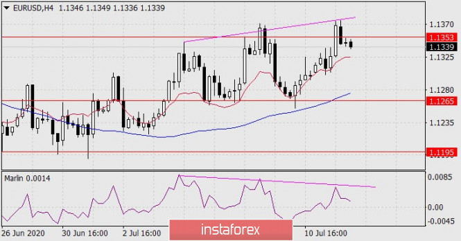 Forex Analysis from InstaForex - Page 4 14b10