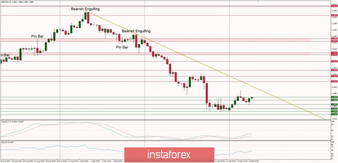 Forex Analysis from InstaForex - Page 4 15510