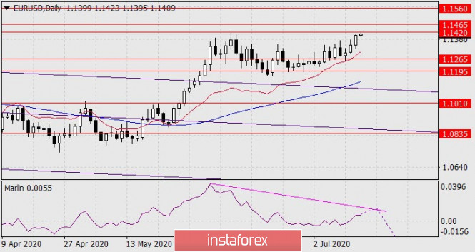 Forex Analysis from InstaForex - Page 4 15a12