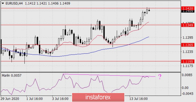 Forex Analysis from InstaForex - Page 4 15b11
