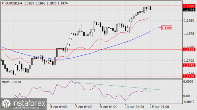 Forex Analysis from InstaForex - Page 7 15b12