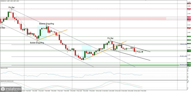 Forex Analysis from InstaForex - Page 7 17aaa11