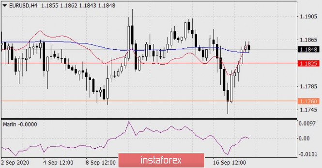 Forex Analysis from InstaForex - Page 4 18ab10