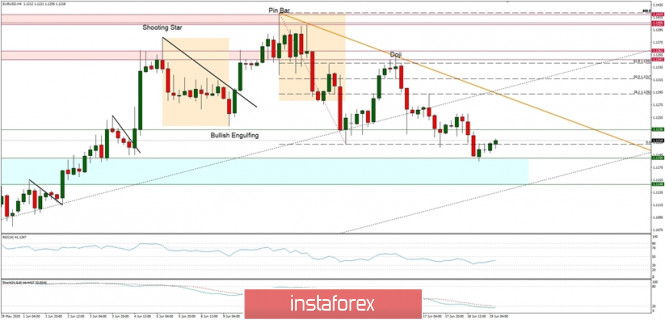 Forex Analysis from InstaForex - Page 3 19a13