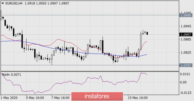 Forex Analysis from InstaForex - Page 3 19b11