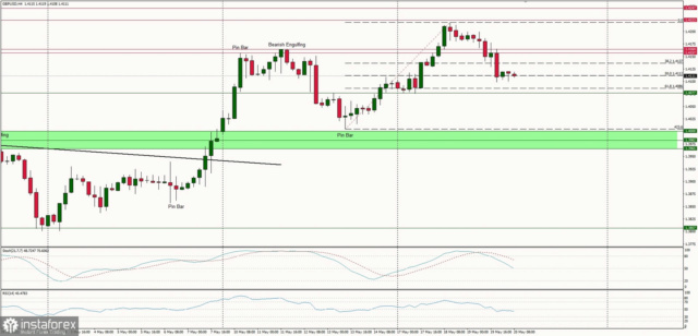 Forex Analysis from InstaForex - Page 7 20a16