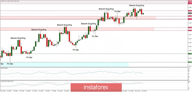 Forex Analysis from InstaForex - Page 4 21aa10