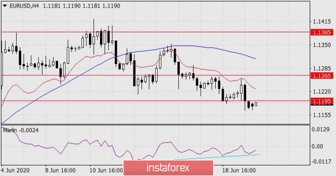 Forex Analysis from InstaForex - Page 4 22a11