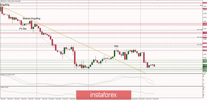 Forex Analysis from InstaForex - Page 4 22a13