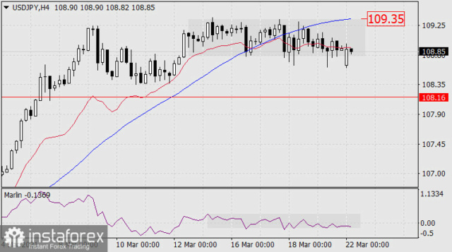 Forex Analysis from InstaForex - Page 7 22b15