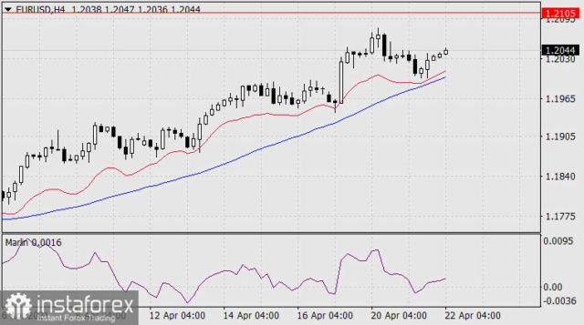 Forex Analysis from InstaForex - Page 7 22b16