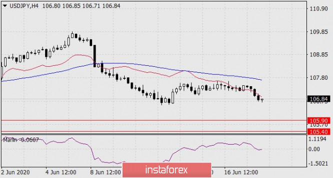 Forex Analysis from InstaForex - Page 3 237