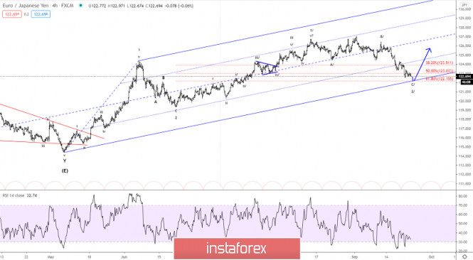 Forex Analysis from InstaForex - Page 4 23a12