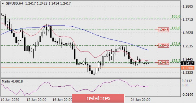 Forex Analysis from InstaForex - Page 4 26aaab10