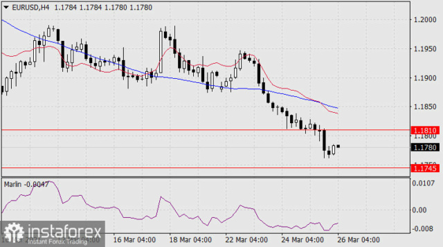 Forex Analysis from InstaForex - Page 7 26b10